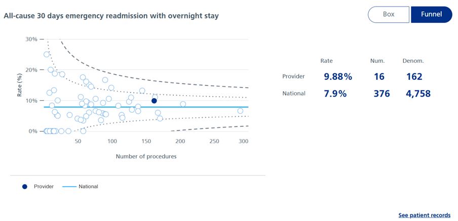 A screenshot of a graphAI-generated content may be incorrect.