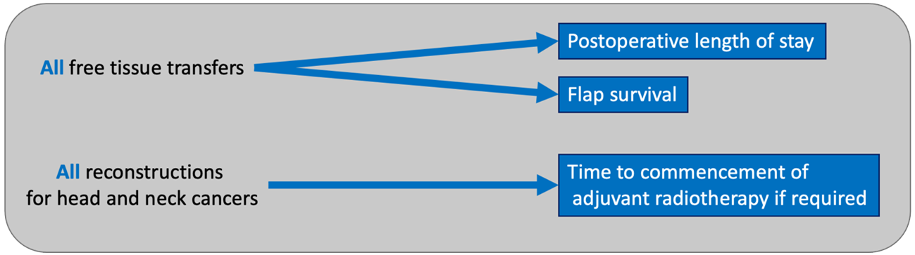 Figure 6 – Reconstruction