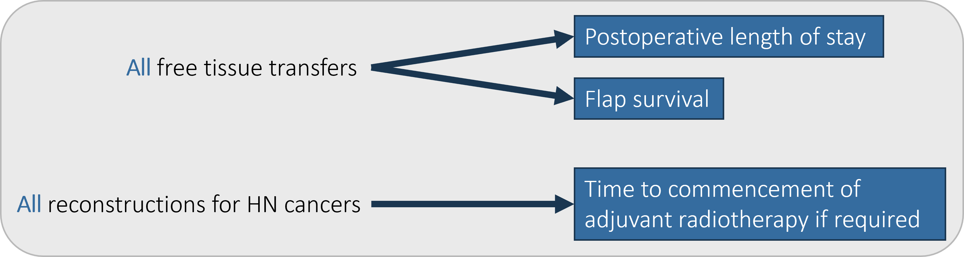 Diagram Reconstruction