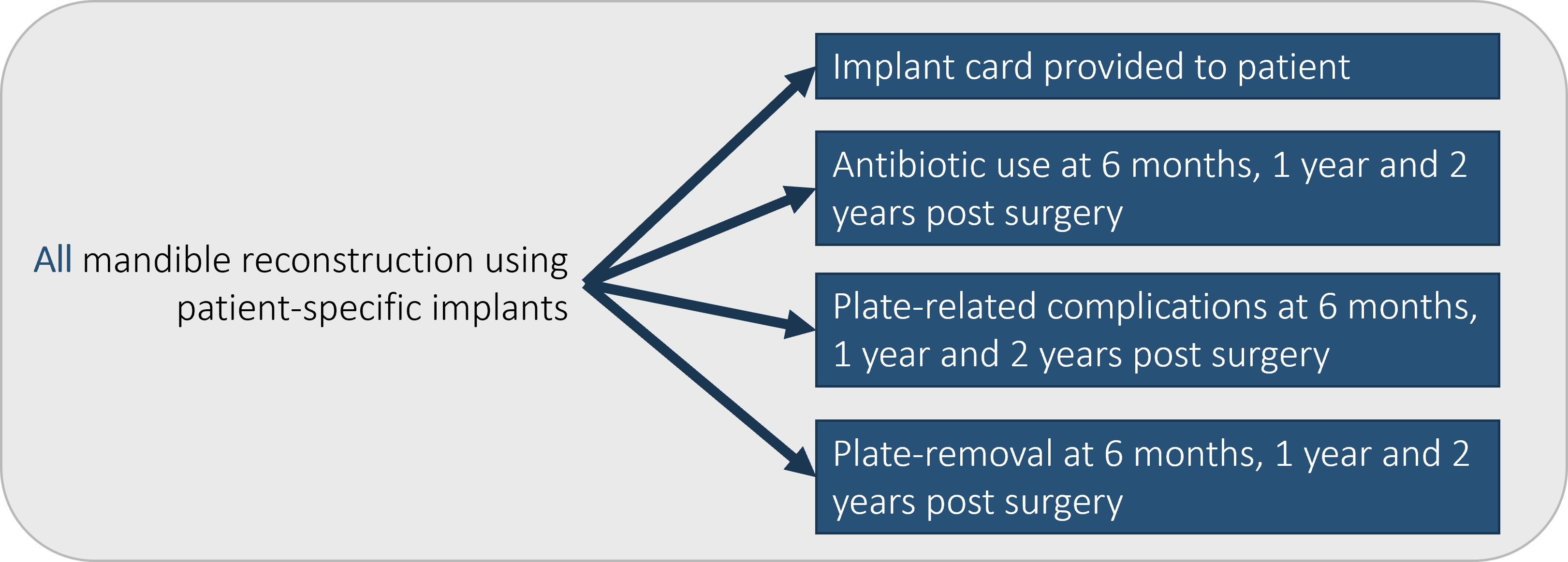 Diagram Patient Specific Implants