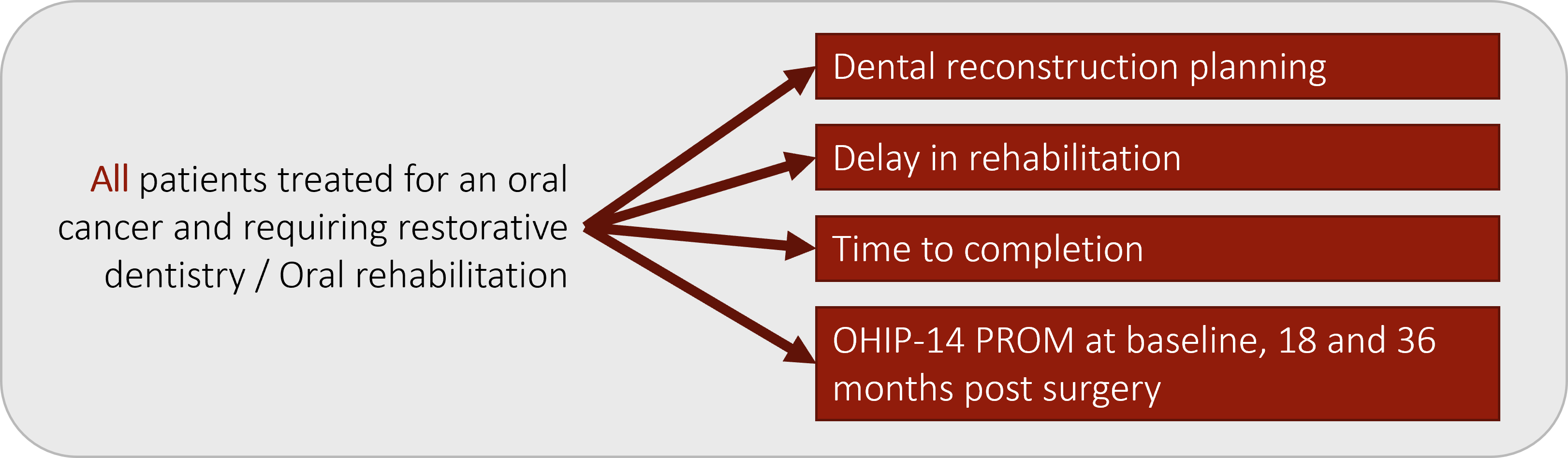 Diagram Restorative Dentistry